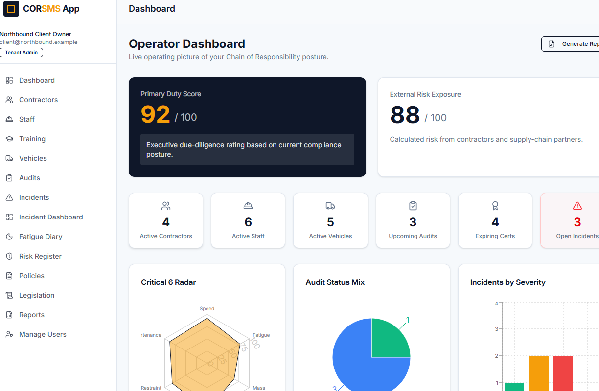 CORSMS Operator Dashboard showing Primary Duty Score, External Risk Exposure, Active counts, Critical 6 radar, Audit Status Mix, and Incidents by Severity